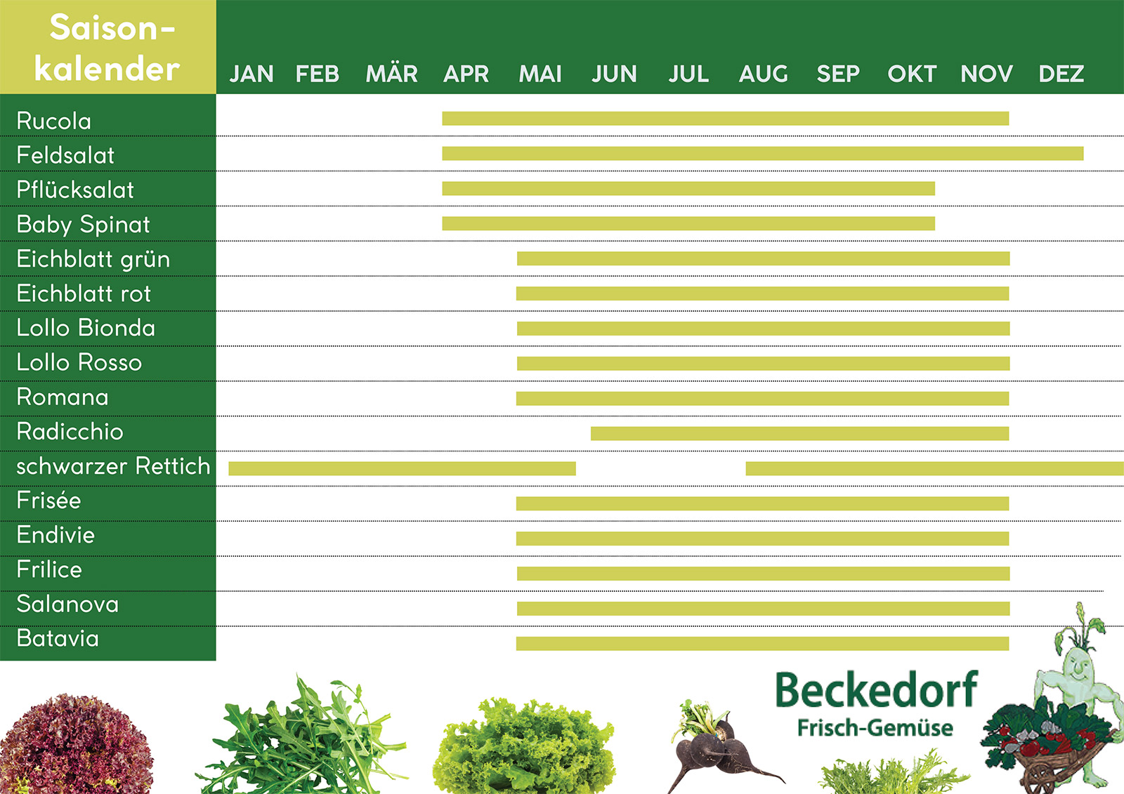 Saisonkalender